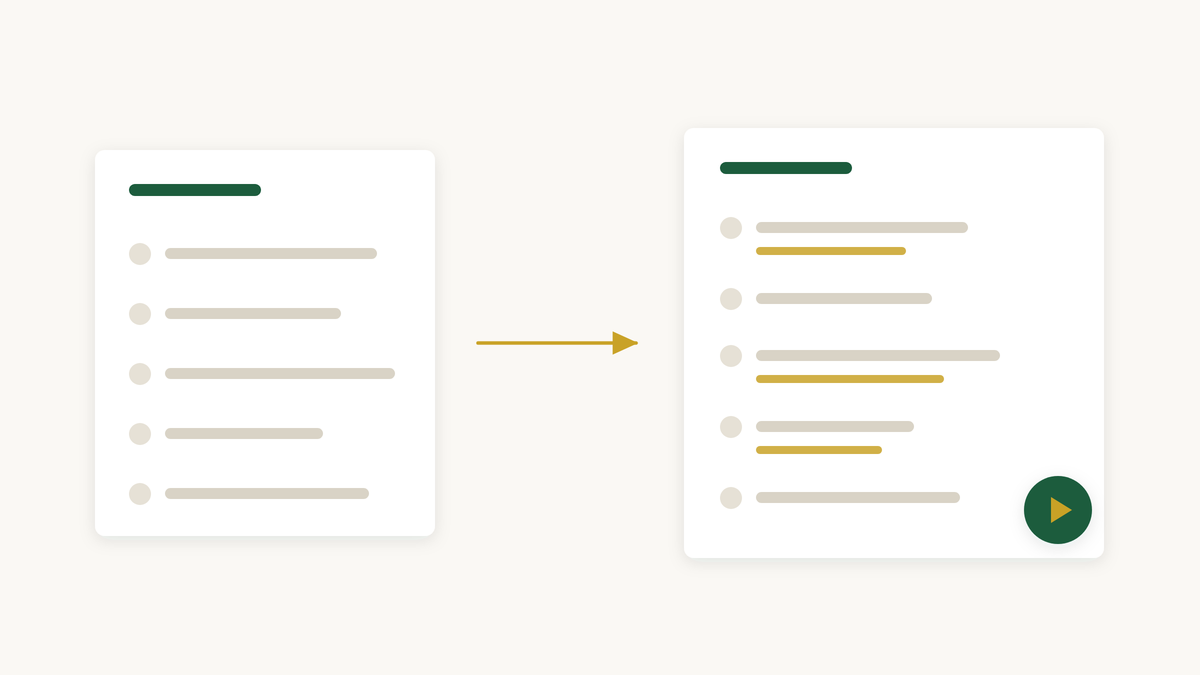 A list of process steps, and the same list with a gold reason attached to each step, ready to hand over.